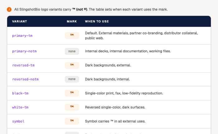 Governance docs